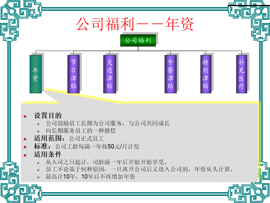 公司福利体系图解 (2).ppt_第3页