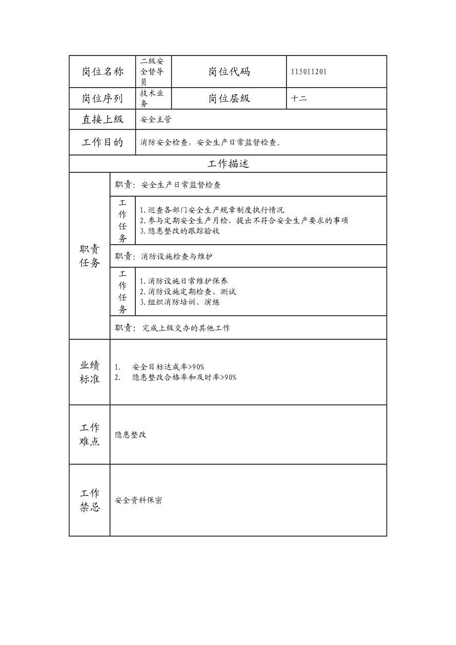 115011201 二级安全督导员.doc_第1页