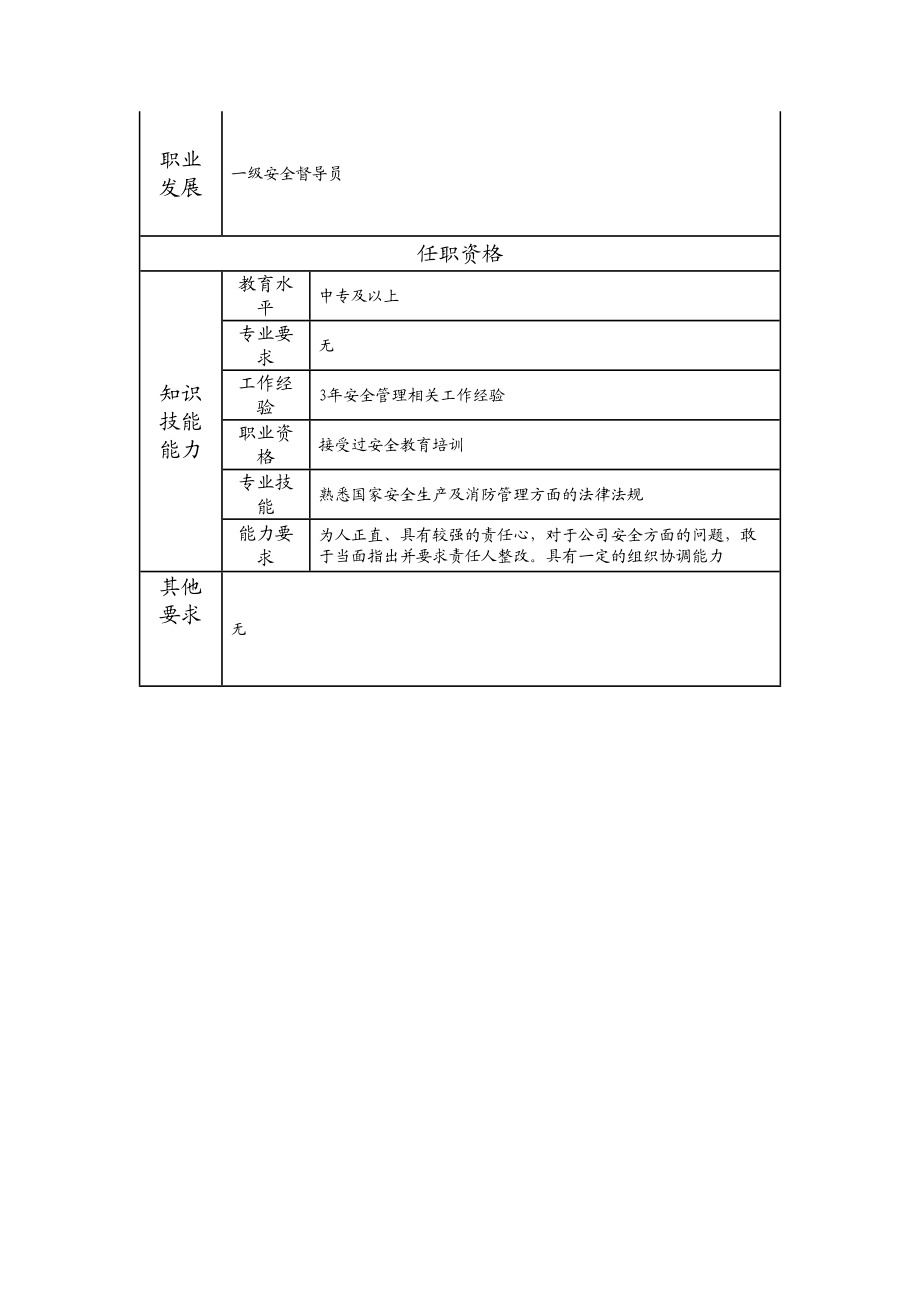 115011201 二级安全督导员.doc_第2页