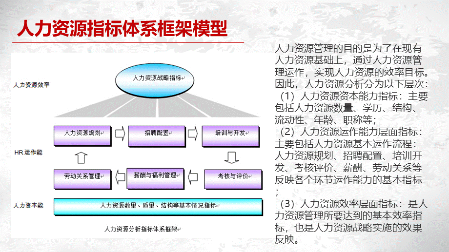 【通用】人力资源数据分析 (2).ppt_第3页