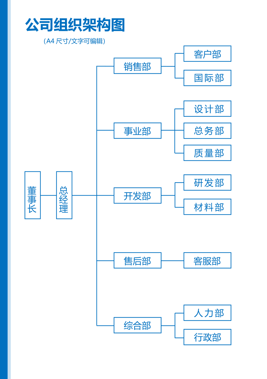 10-【word版】组织架构图.docx_第1页