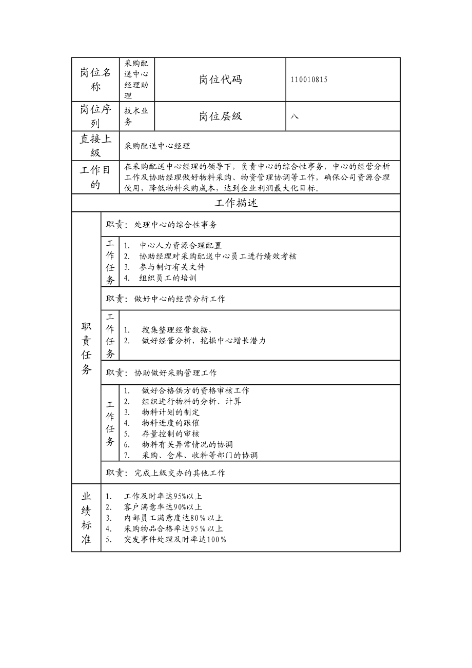 110010815 采购配送中心经理助理.doc_第1页