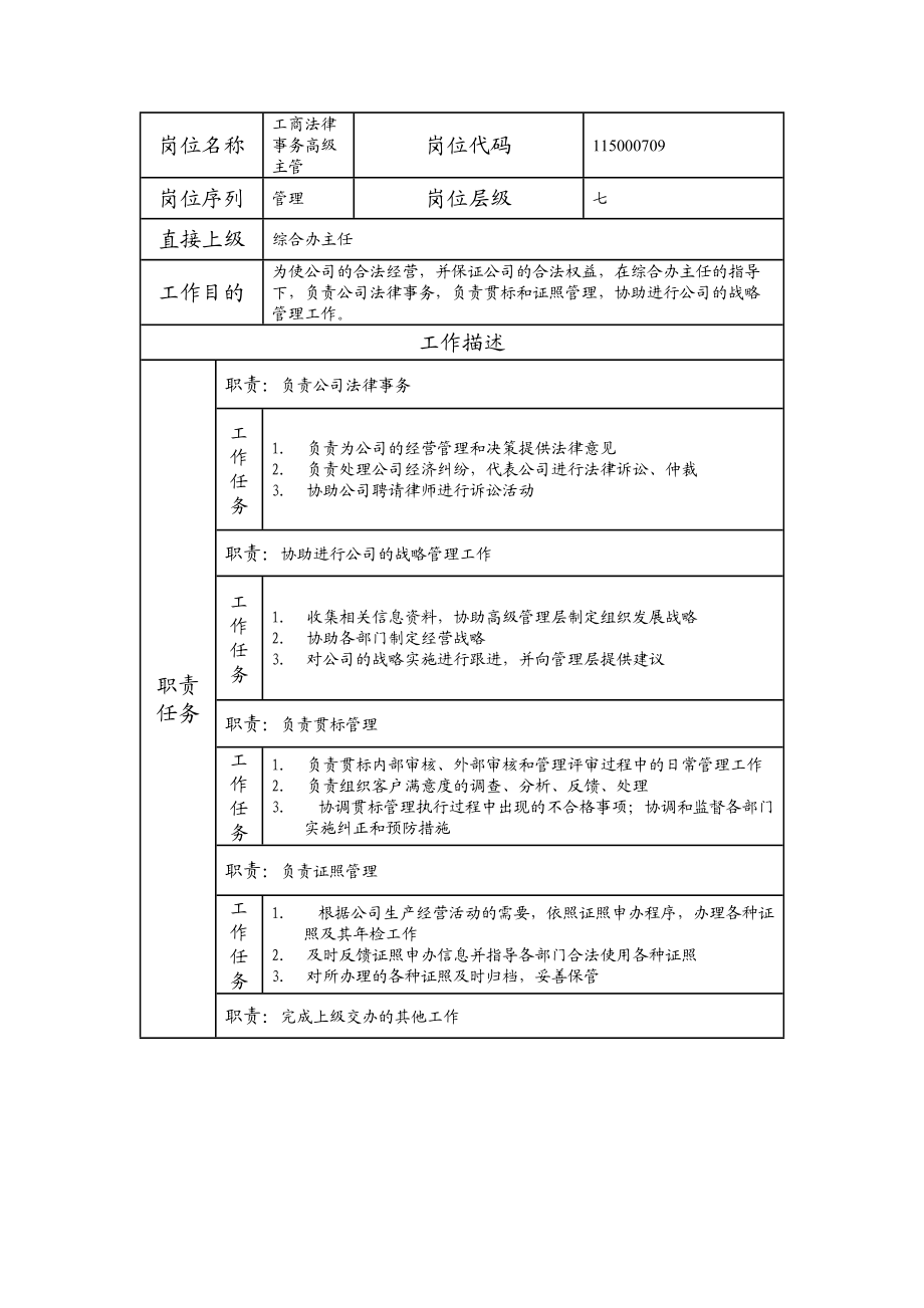 115000709 工商法律事务高级主管.doc_第1页