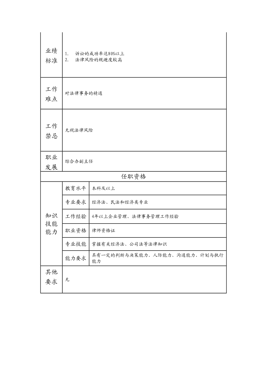 115000709 工商法律事务高级主管.doc_第2页