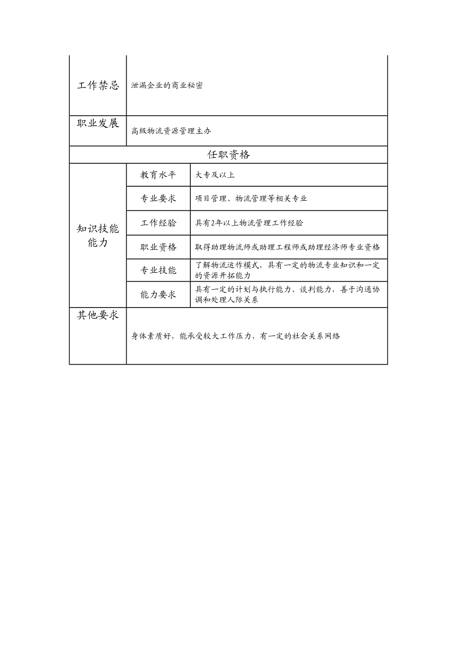 114011108 物流资源管理主办.doc_第2页