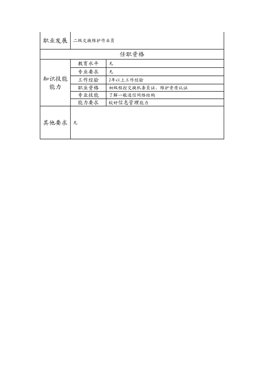 103021415 三级交换维护作业员.doc_第2页