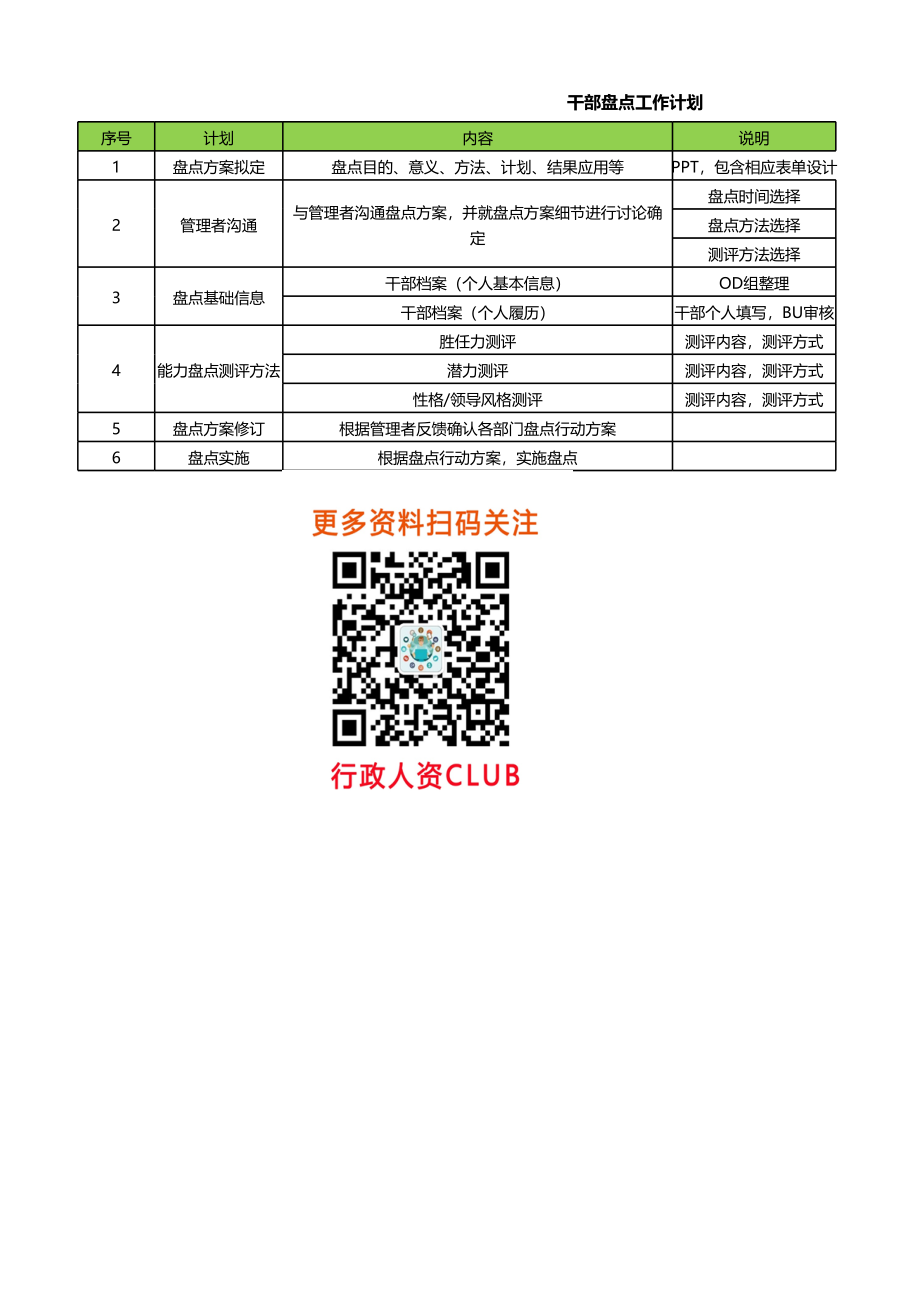 方案：干部盘点方案.xlsx_第1页