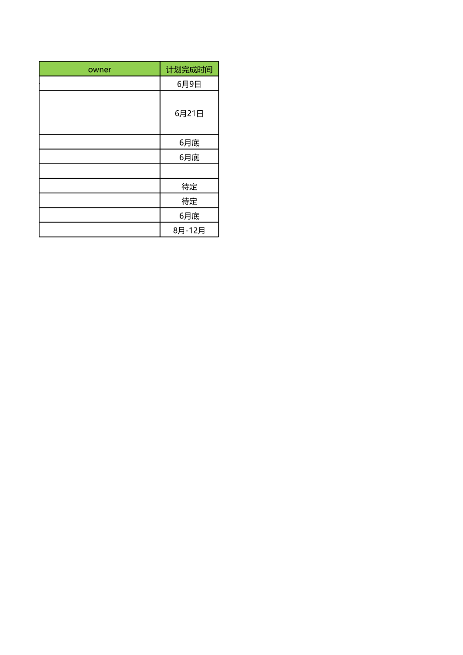 方案：干部盘点方案.xlsx_第2页