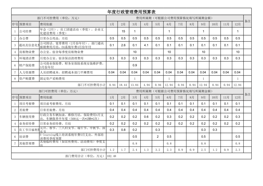 02-【管理表格】-09-年度行政管理费用预算表 (2).xlsx_第1页