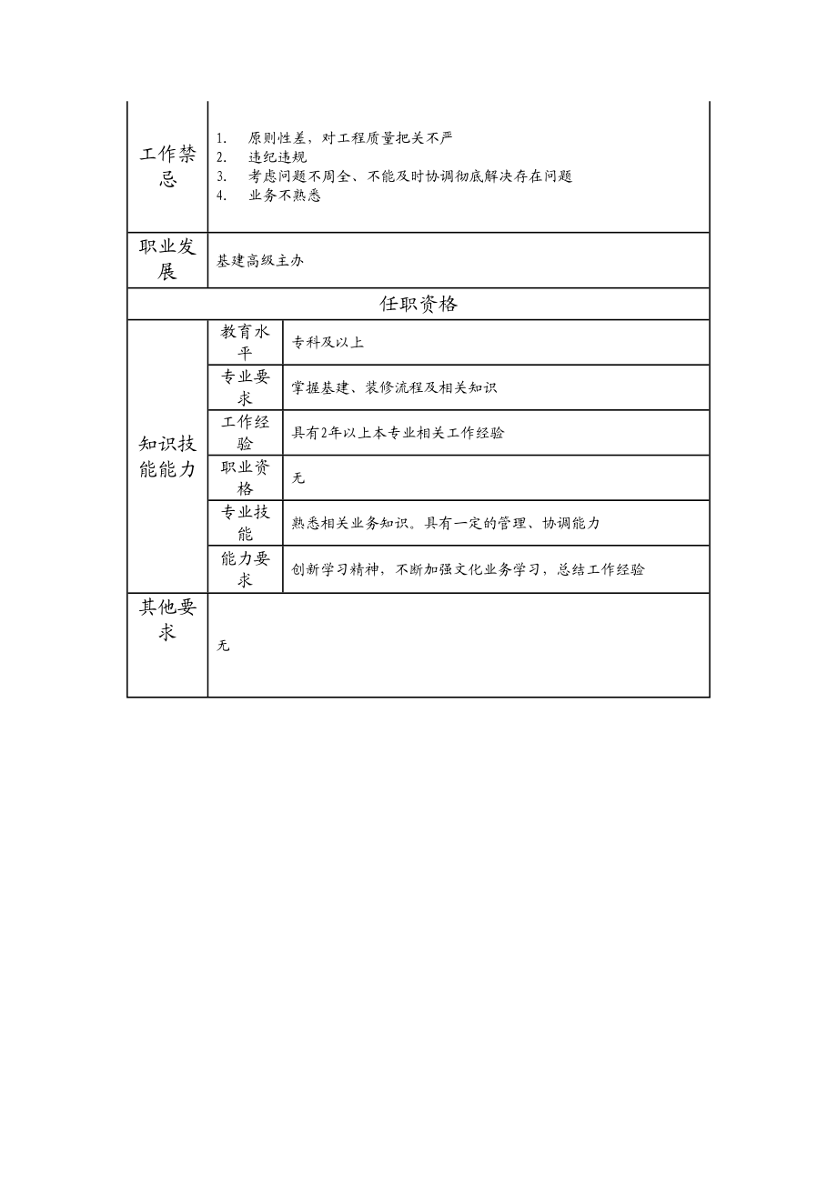 117011006 基建主办.doc_第2页