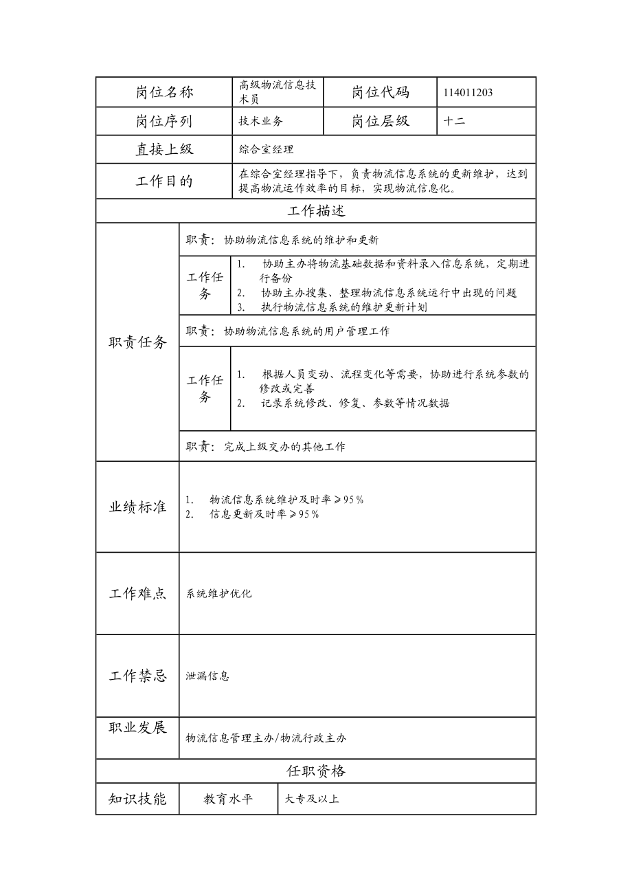 114011203 高级物流信息技术员.doc_第1页