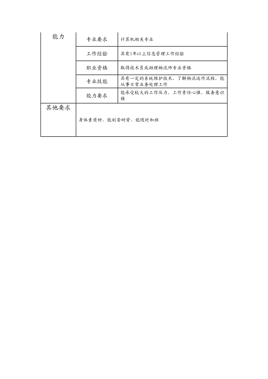 114011203 高级物流信息技术员.doc_第2页