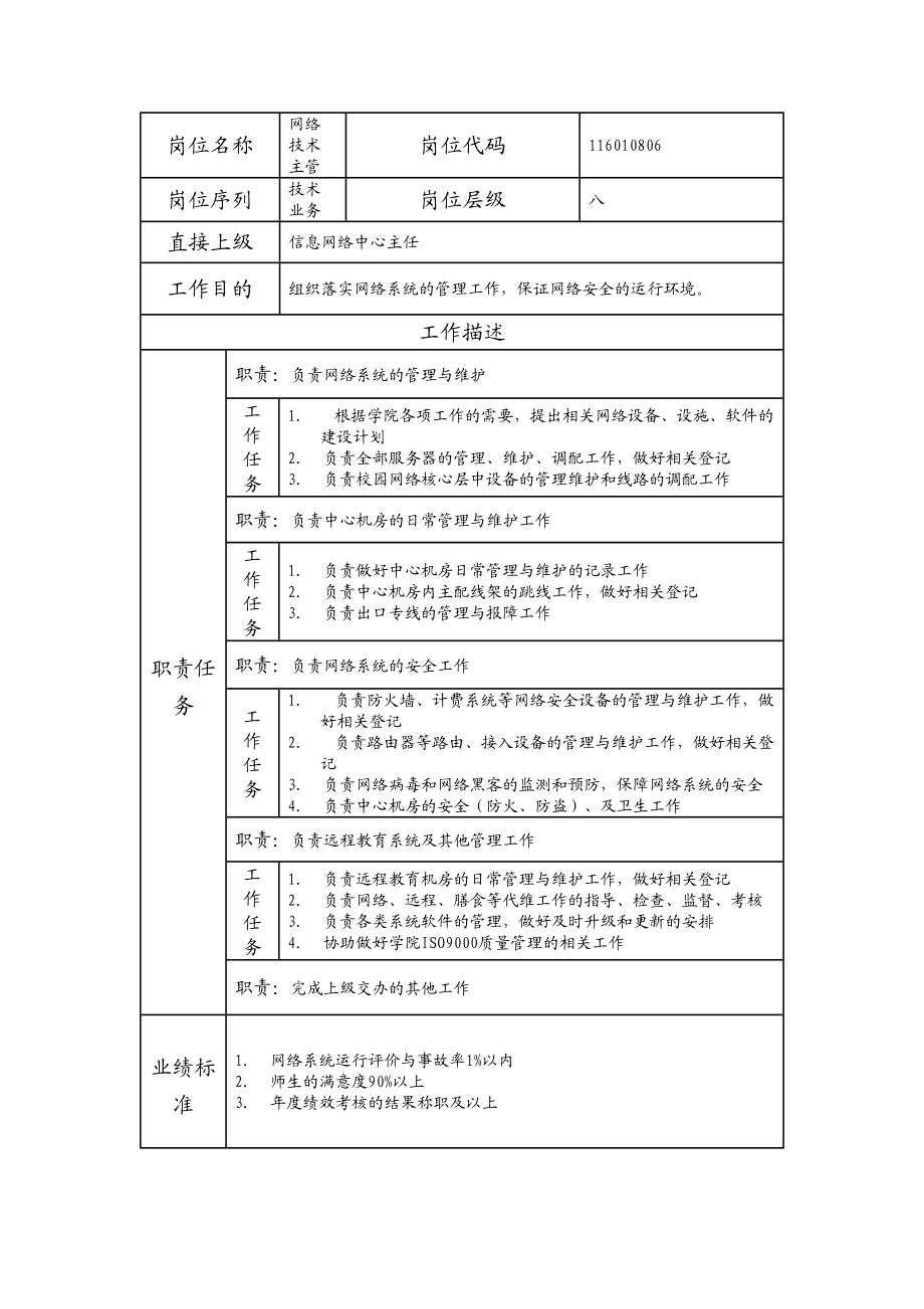 116010806 网络技术主管.doc_第1页