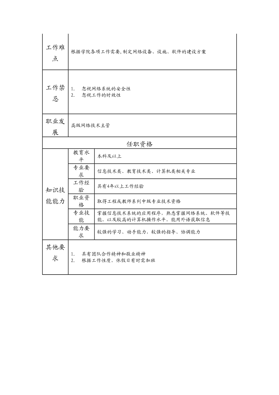 116010806 网络技术主管.doc_第2页