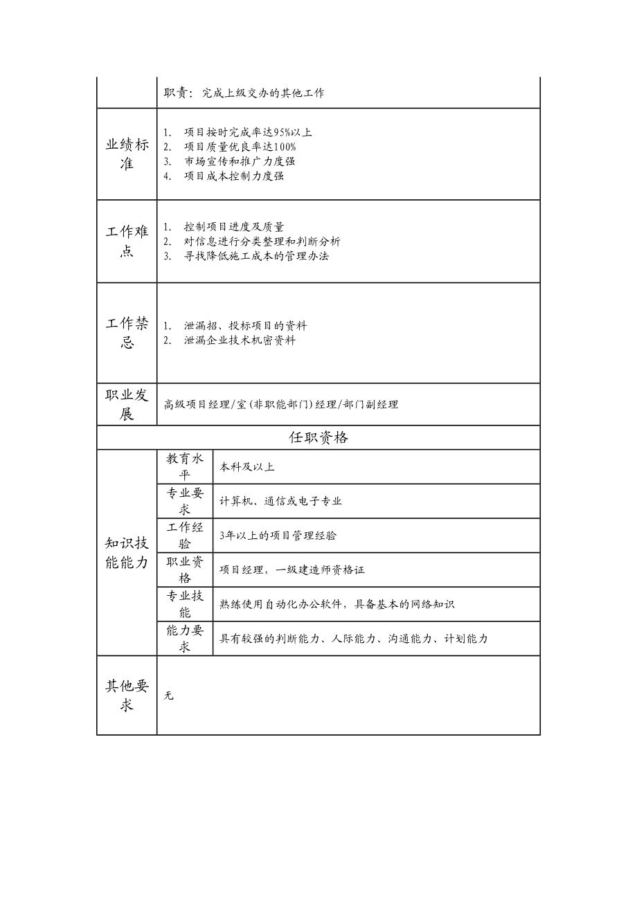 107010704 项目经理.doc_第2页