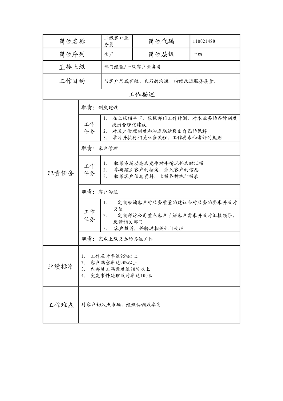 110021480 二级客户业务员.doc_第1页