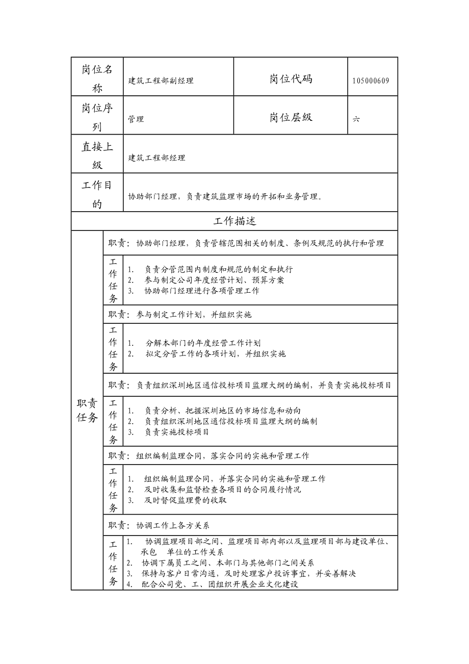 105000609 建筑工程部副经理.doc_第1页