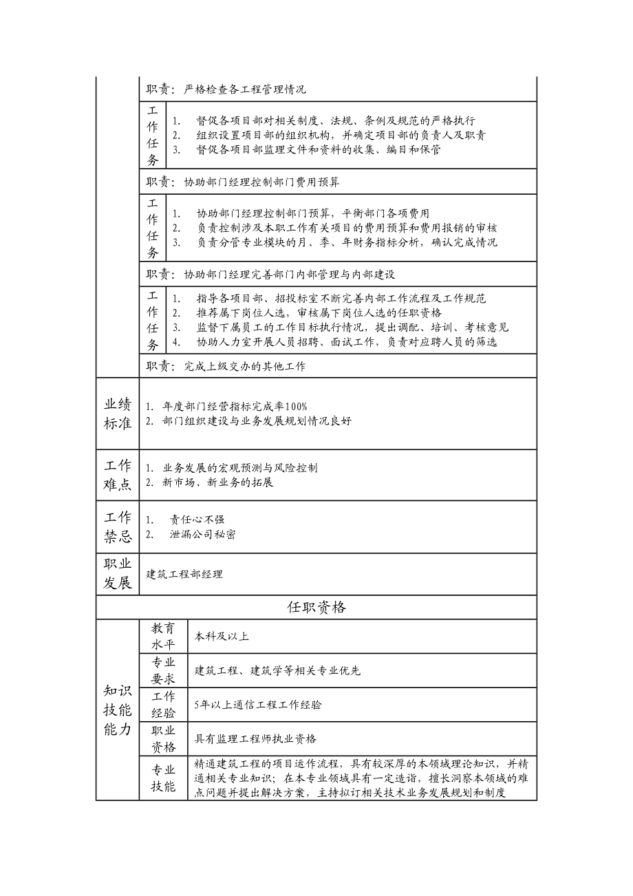 105000609 建筑工程部副经理.doc_第2页