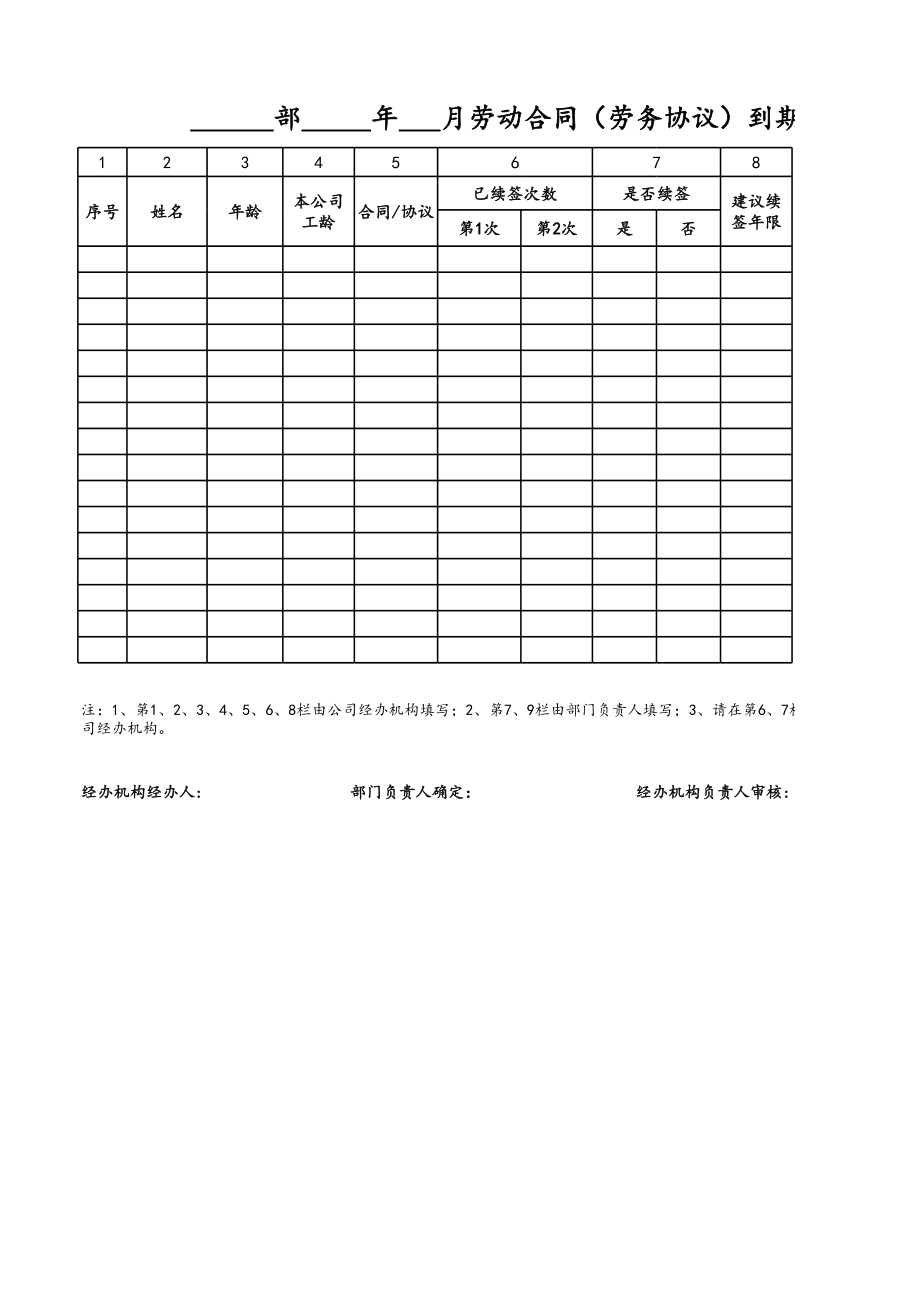 10-【附件】-14-劳动合同到期人员续签审批表 (2).xlsx_第1页