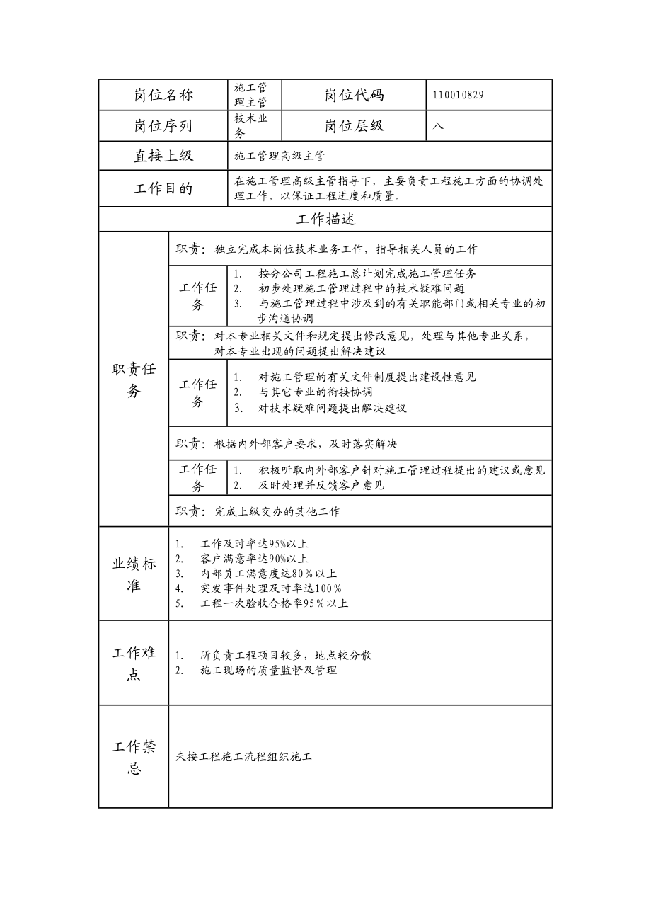 110010829 施工管理主管.doc_第1页