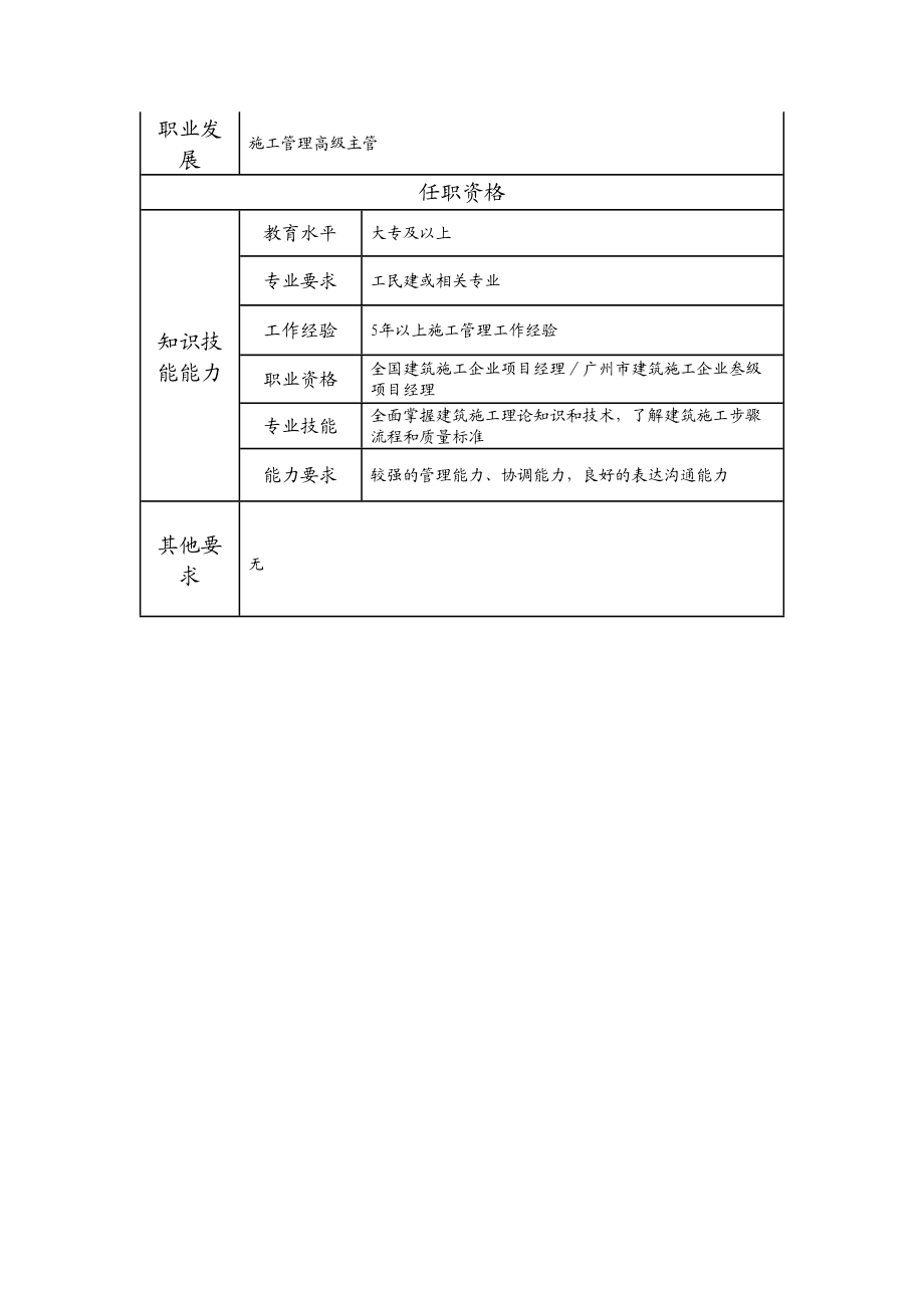 110010829 施工管理主管.doc_第2页