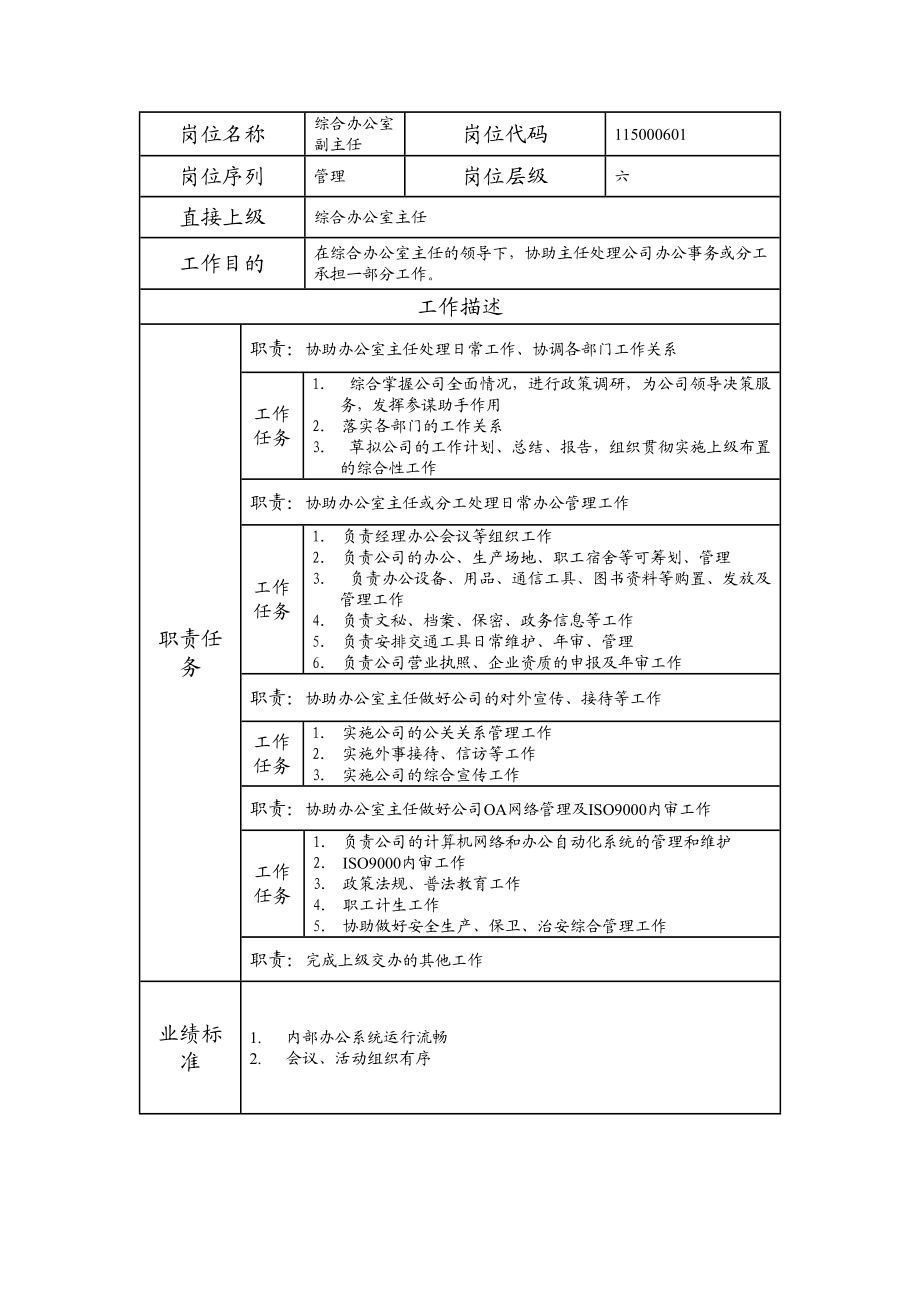 115000601 综合办公室副主任.doc_第1页