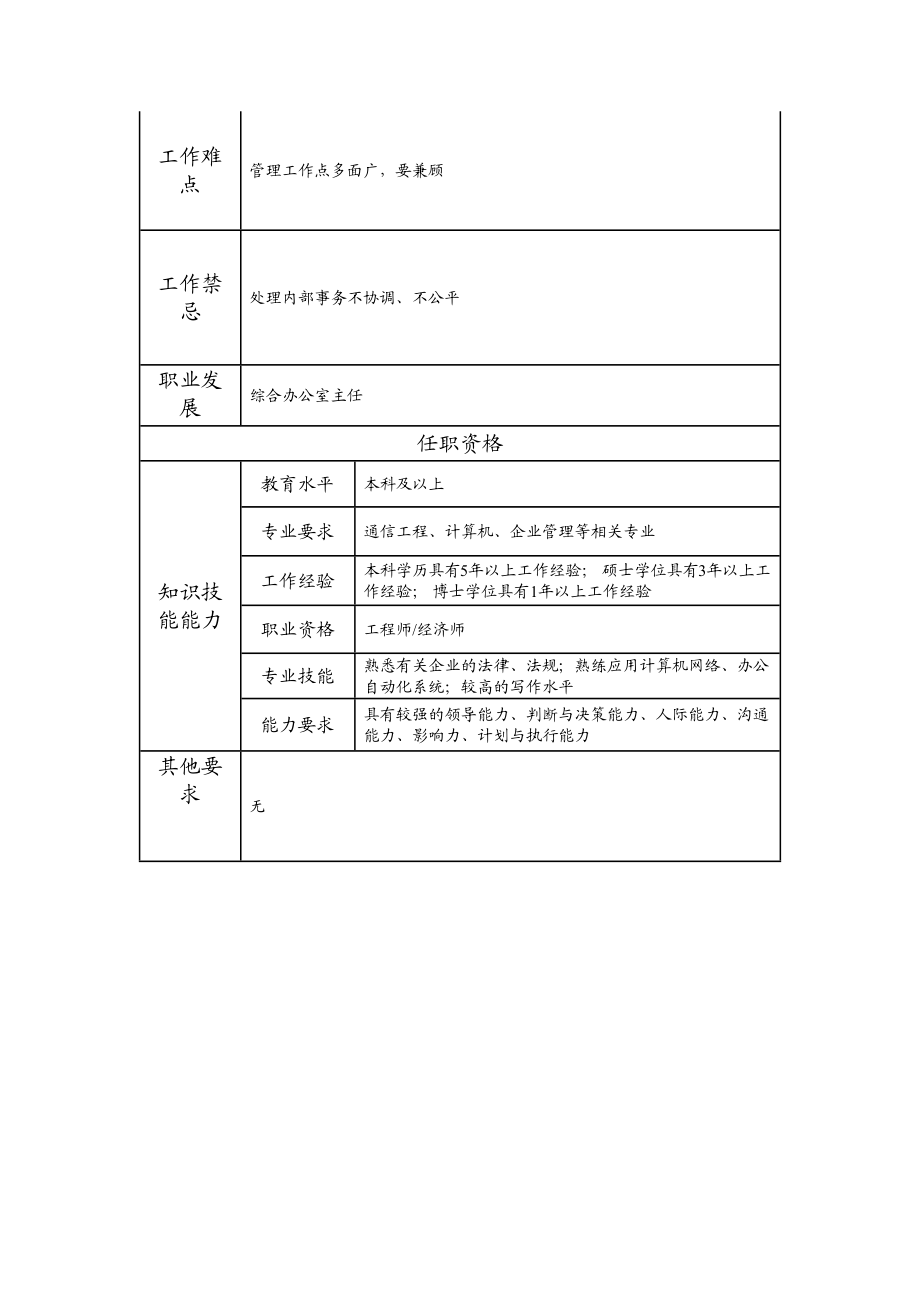 115000601 综合办公室副主任.doc_第2页