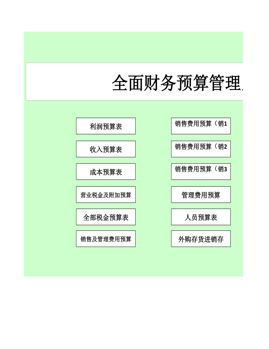 14-【预算系统】-03-全面财务预算管理系统 (2).xlsx_第1页