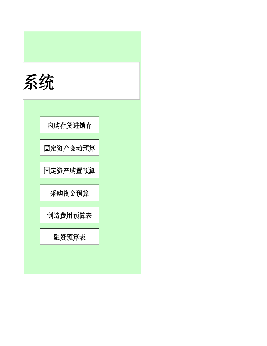 14-【预算系统】-03-全面财务预算管理系统 (2).xlsx_第2页