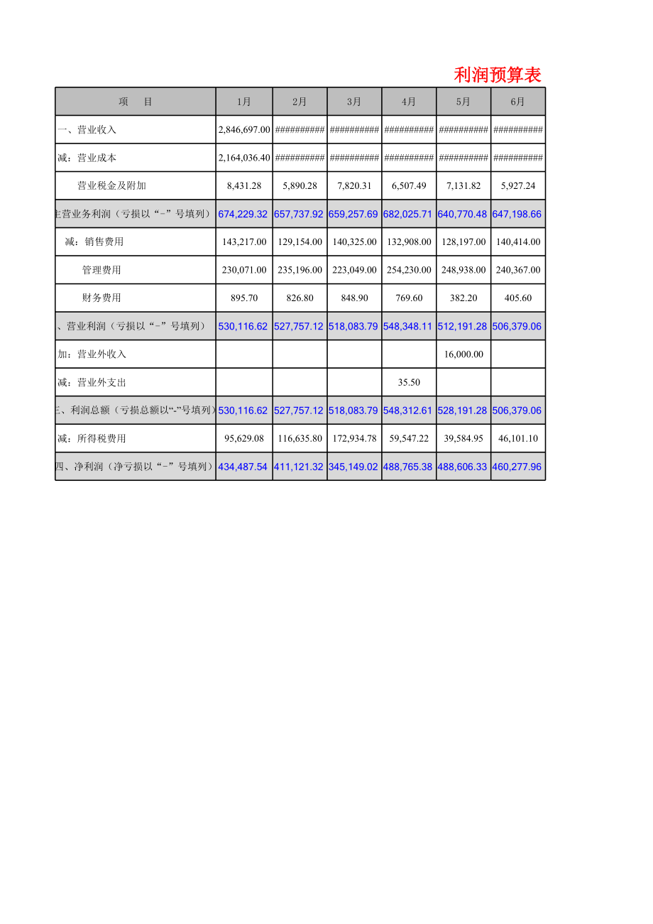 14-【预算系统】-03-全面财务预算管理系统 (2).xlsx_第3页