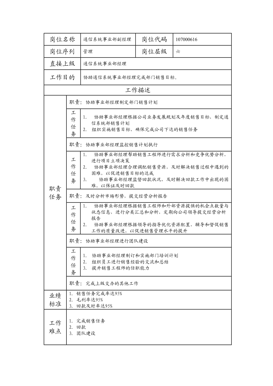 107000616 通信系统事业部副经理.doc_第1页