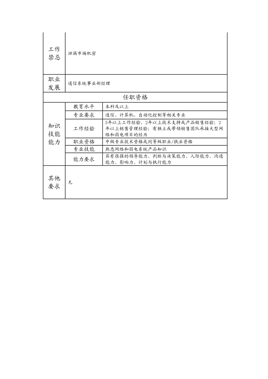 107000616 通信系统事业部副经理.doc_第2页