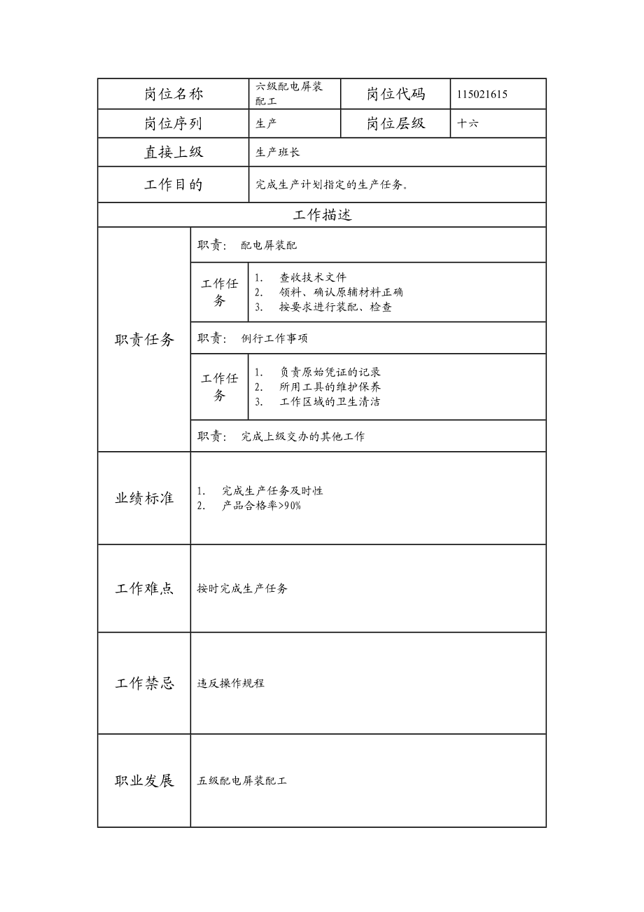 115021615 六级配电屏装配工.doc_第1页