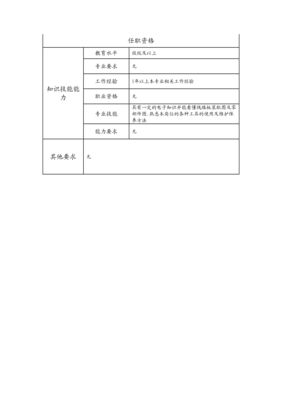 115021615 六级配电屏装配工.doc_第2页