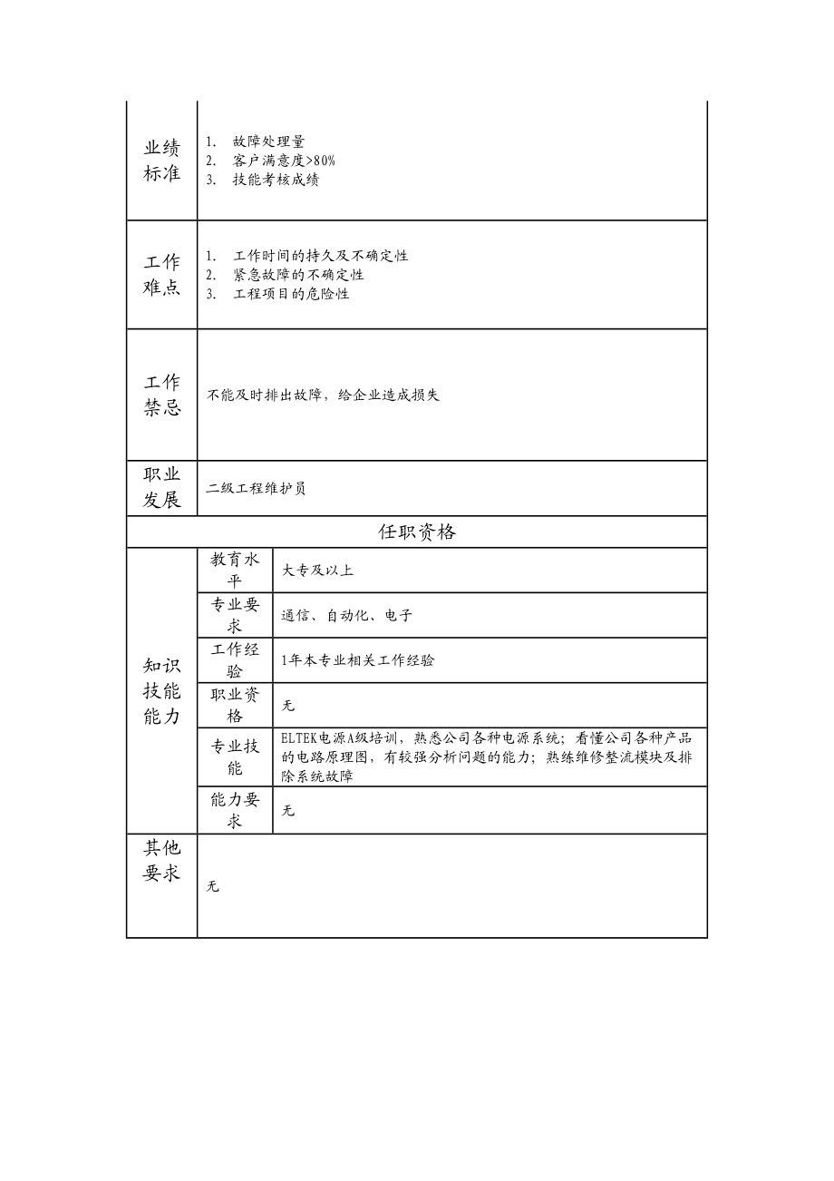 115011309 三级工程维护员.doc_第2页