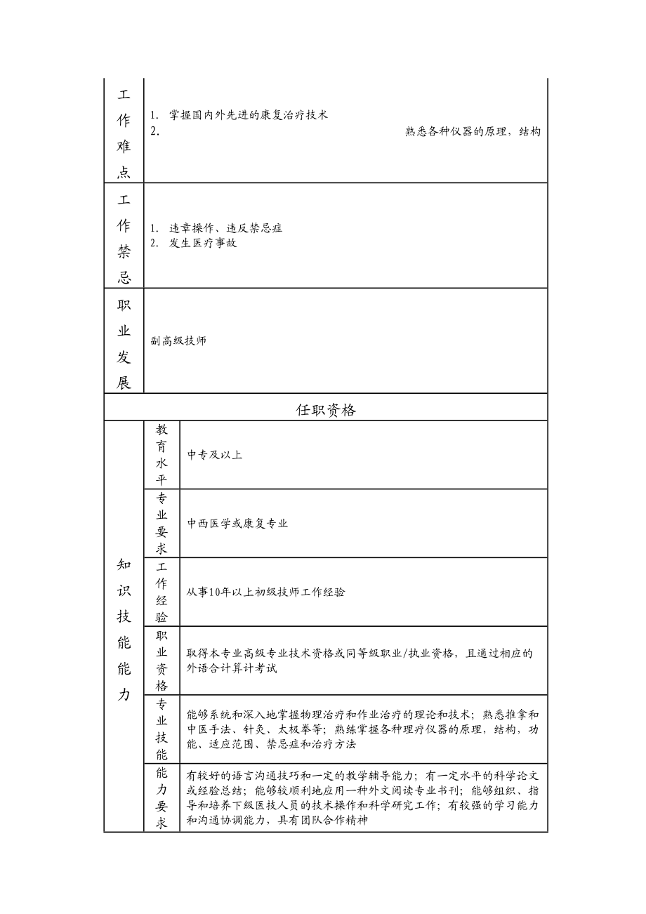 117010806 中级技师.doc_第2页