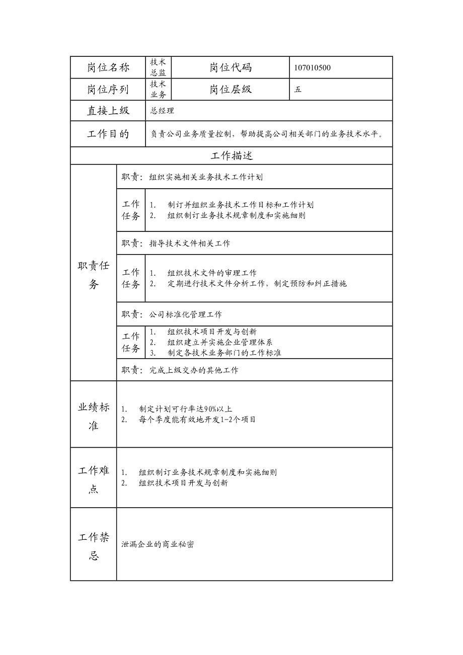 107010500 技术总监.doc_第1页