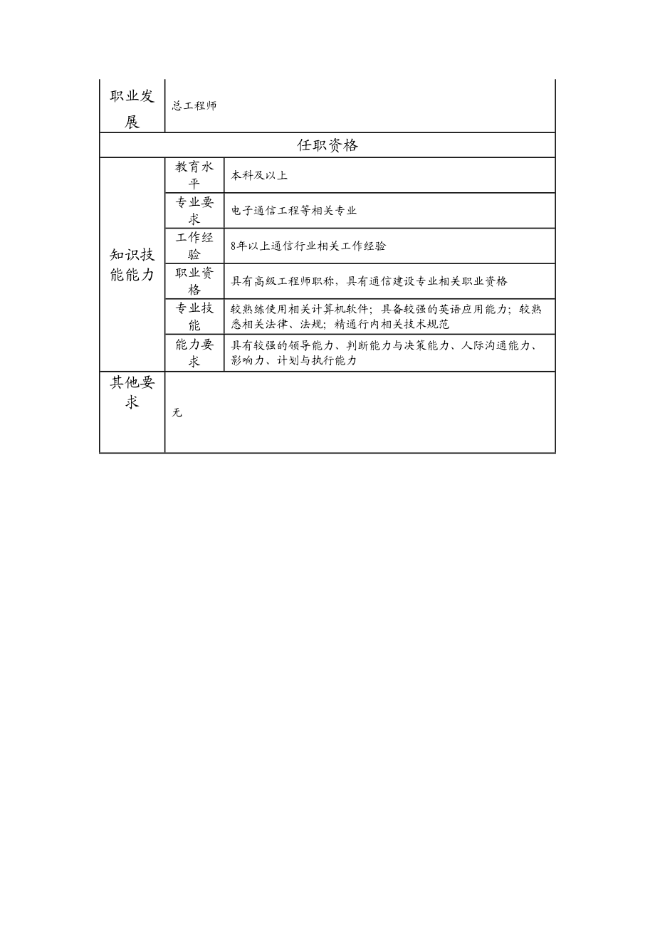 107010500 技术总监.doc_第2页