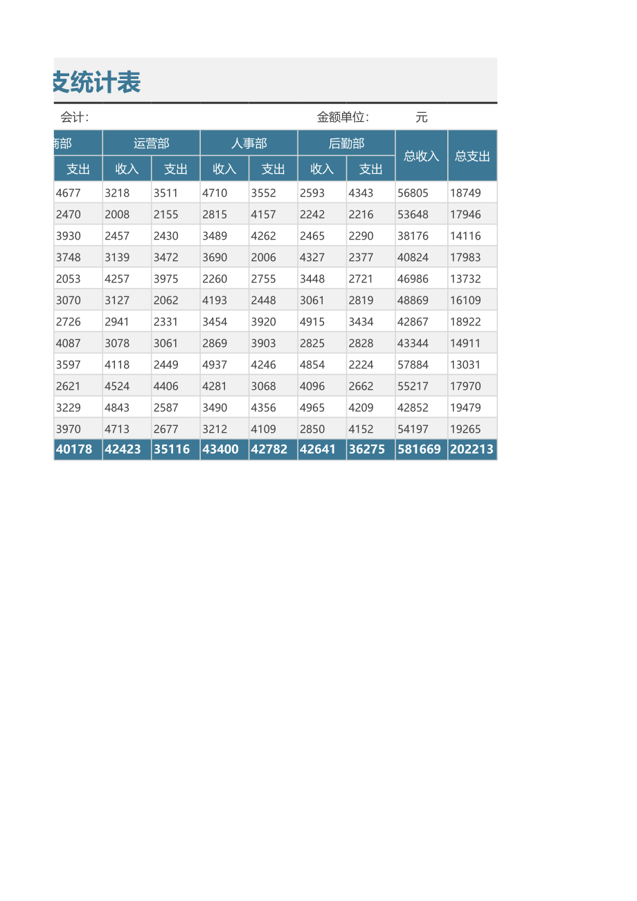 28财务年度收支统计表 (2).xlsx_第2页