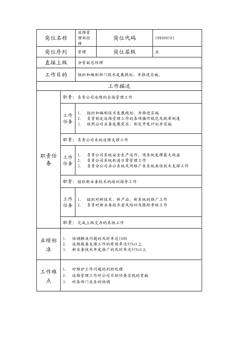 108000503 运维管理部经理.doc_第1页