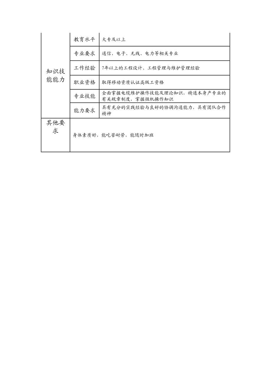 104020902 一级电缆队长.doc_第2页