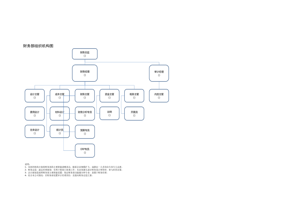 宏酷财税-模板工具：《财务部组织机构》V1.xlsx_第2页