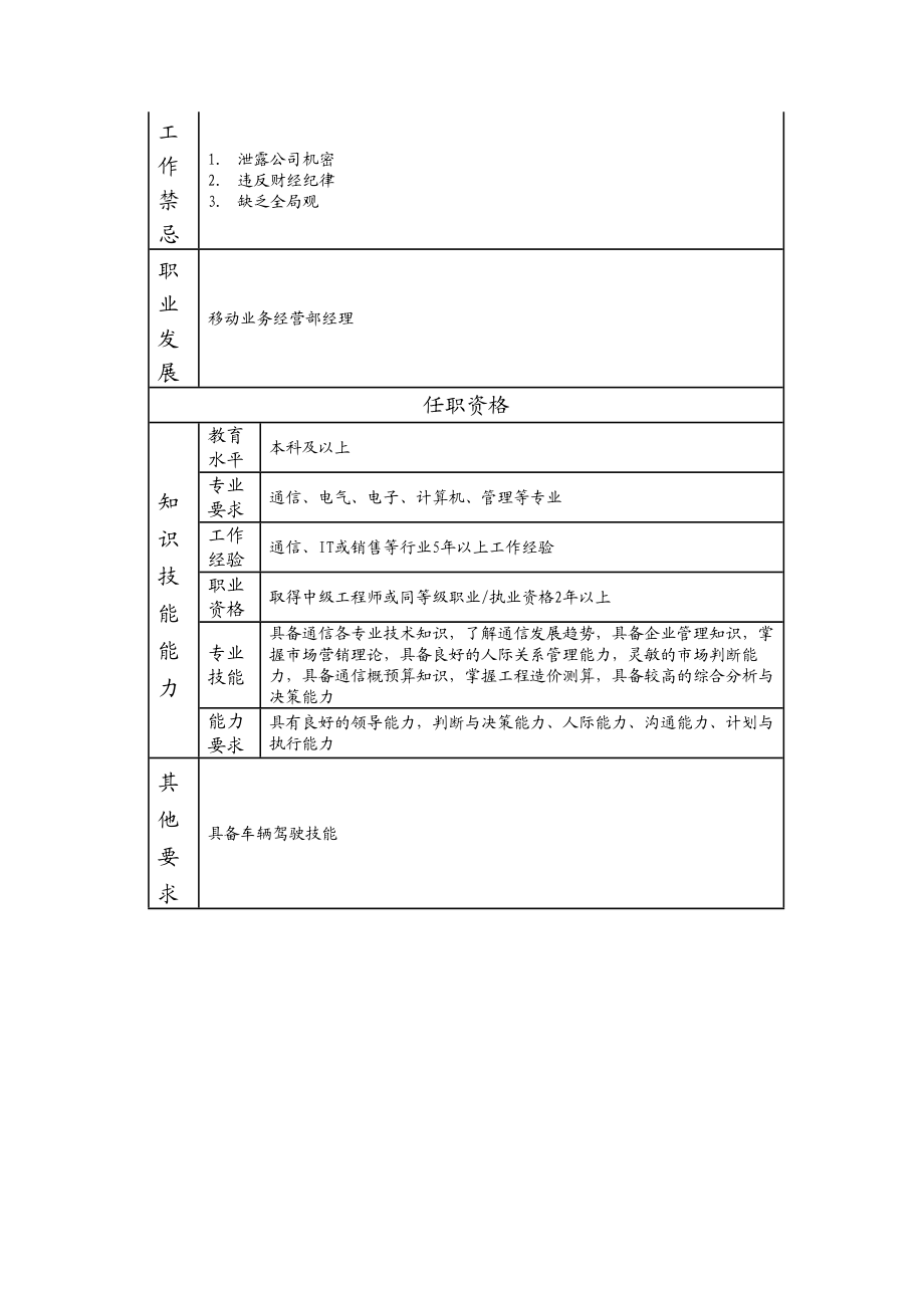 104000614 移动业务经营部副经理.doc_第2页