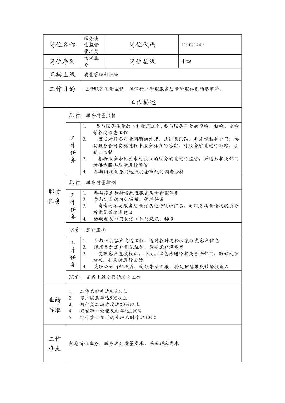 110021449 服务质量监督管理员.doc_第1页