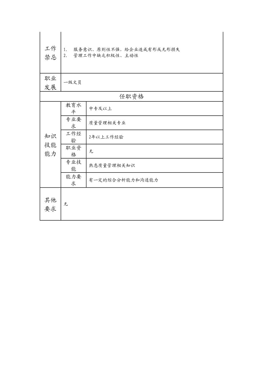 110021449 服务质量监督管理员.doc_第2页