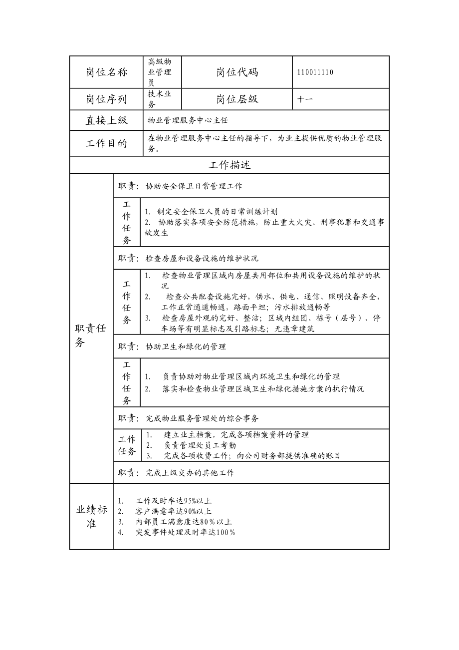 110011110 高级物业管理员.doc_第1页