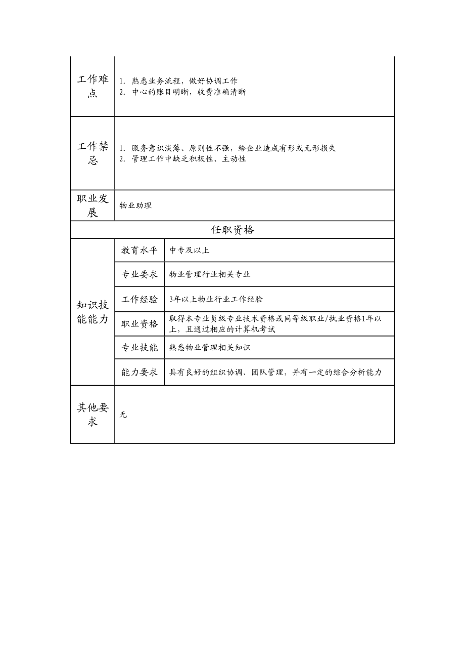 110011110 高级物业管理员.doc_第2页