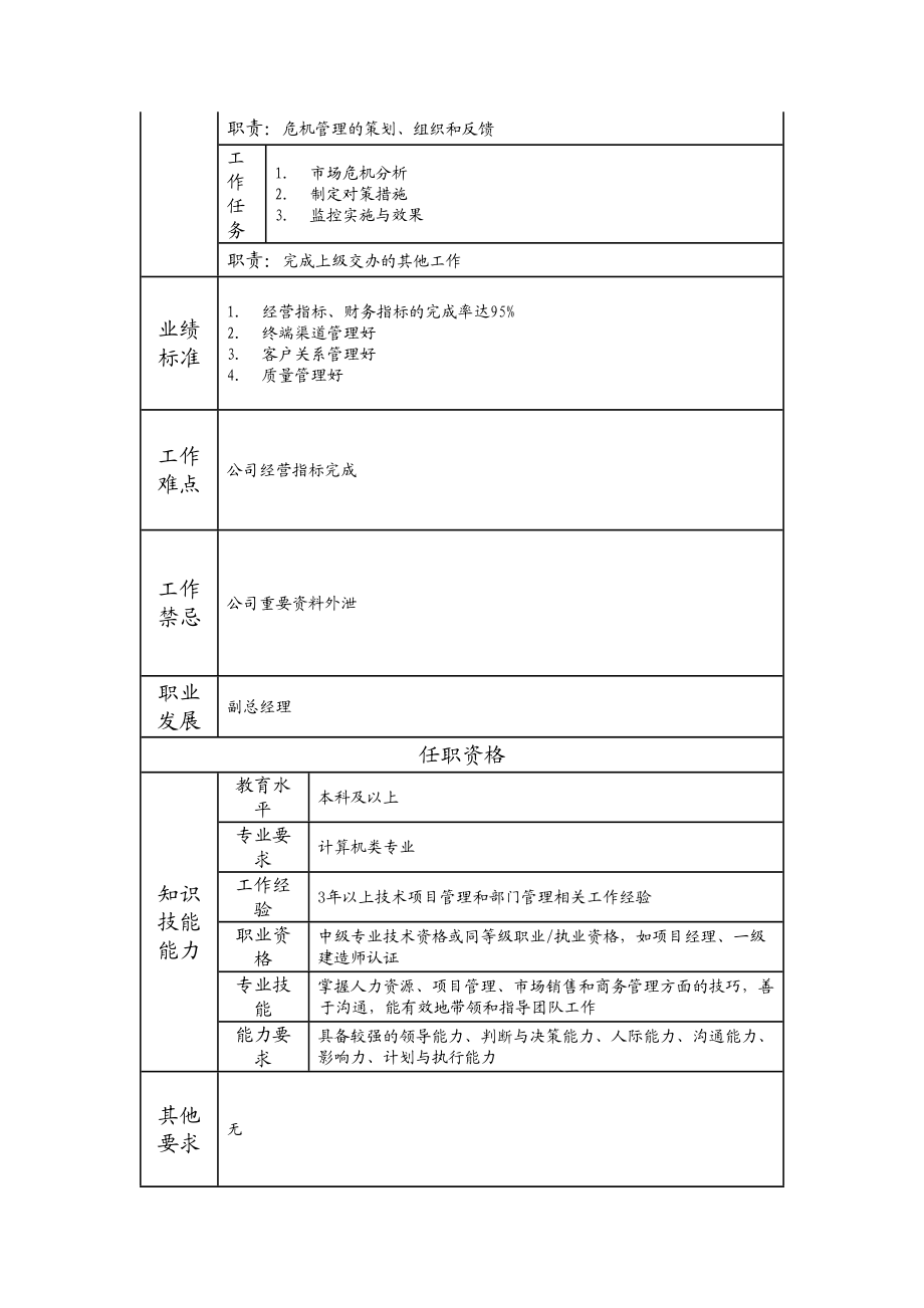 107000521 电子支付事业部经理.doc_第2页