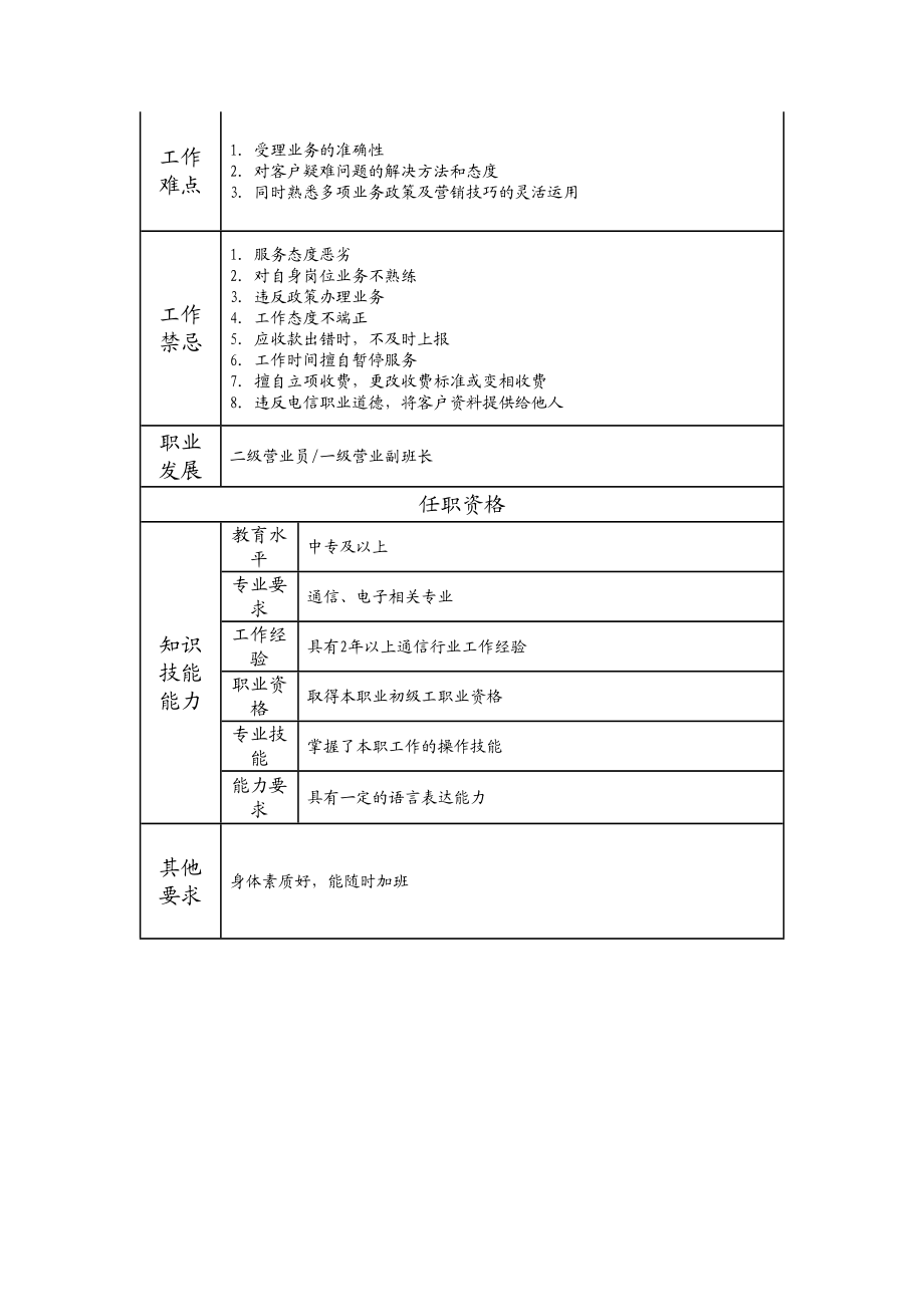 108021405 三级营业员.doc_第2页