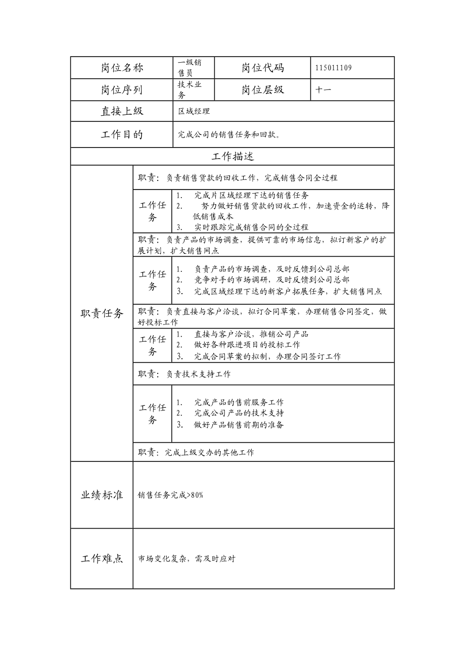 115011109 一级销售员.doc_第1页